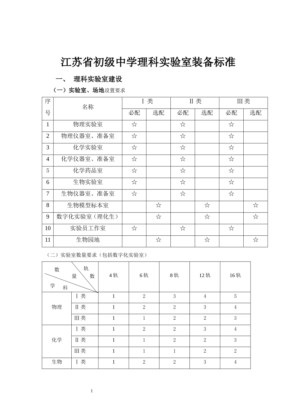 江苏省初中实验室标准(修改)_第1页