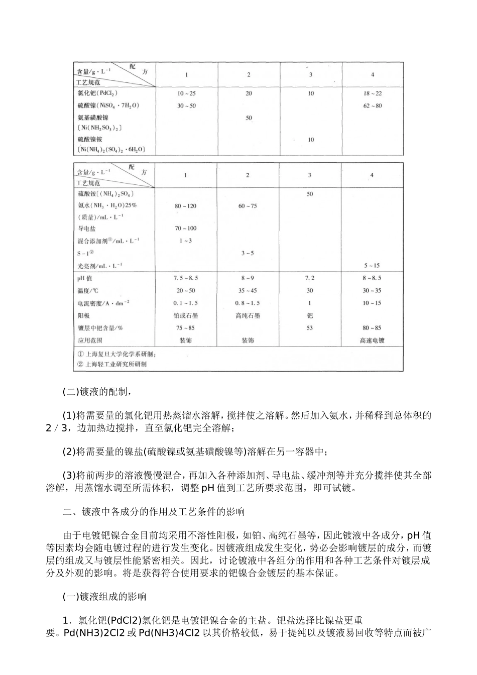 电镀钯镍合金_第2页