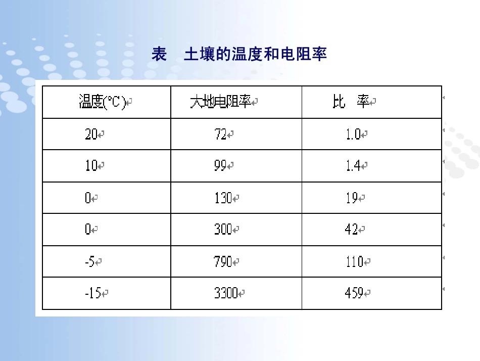 雷电防护技术2_第2页