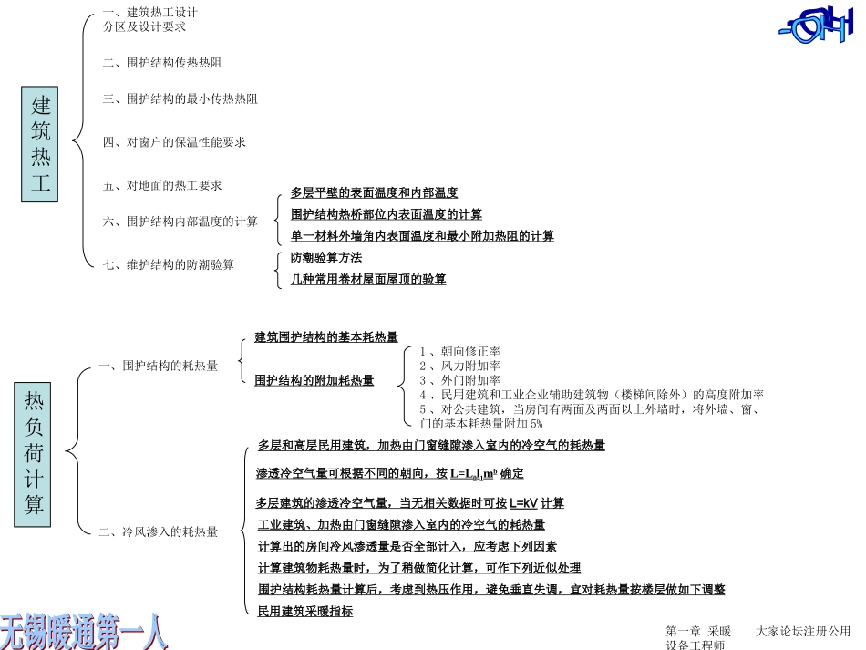注册设备工程师暖通空调专业考试(第二版)教材提纲a_第1页