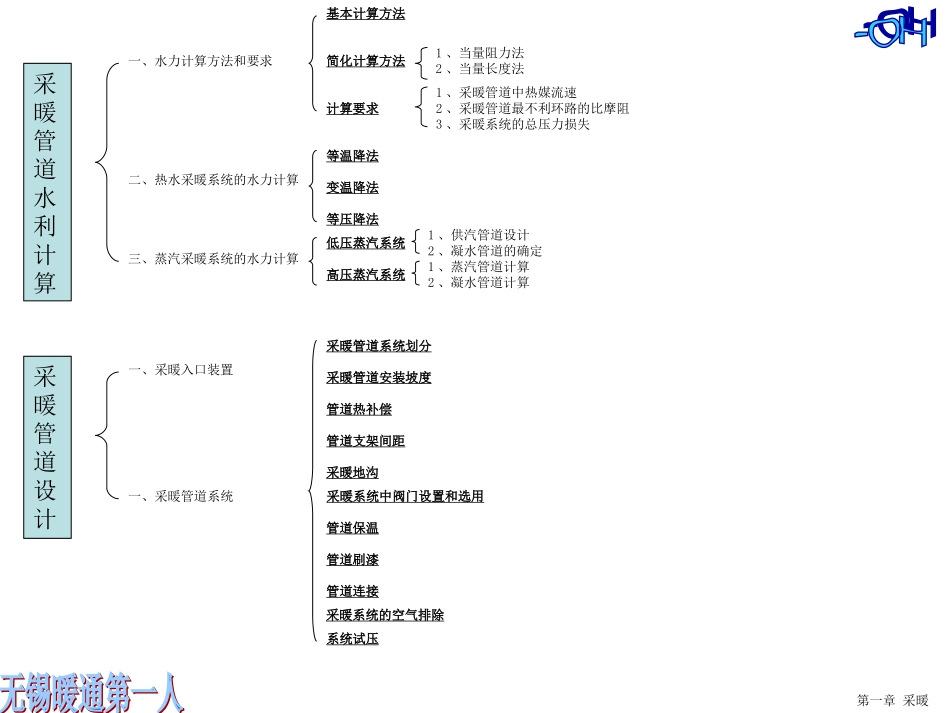 注册设备工程师暖通空调专业考试(第二版)教材提纲a_第3页