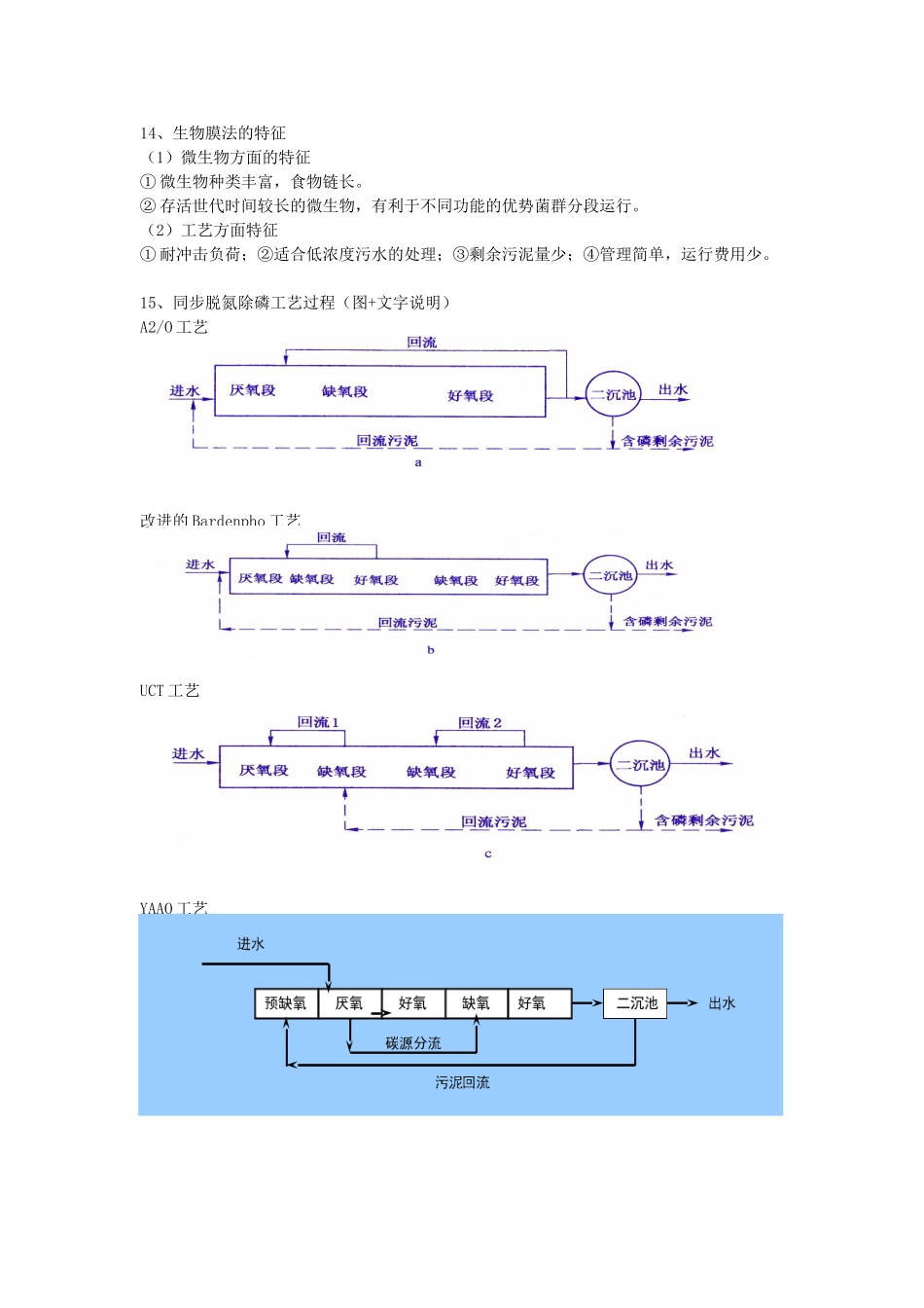 水污染期中考试参考资料_第3页