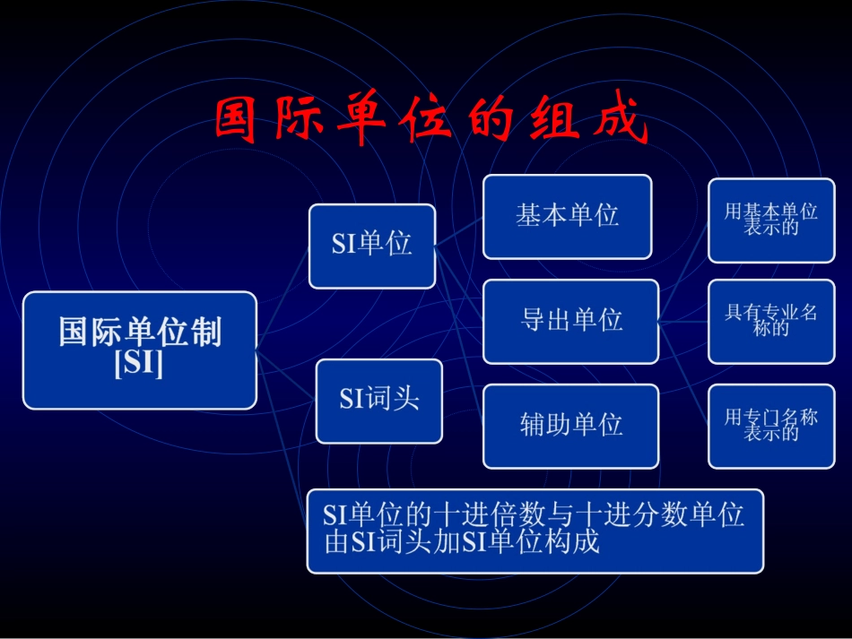 国际单位制[SI]_第3页