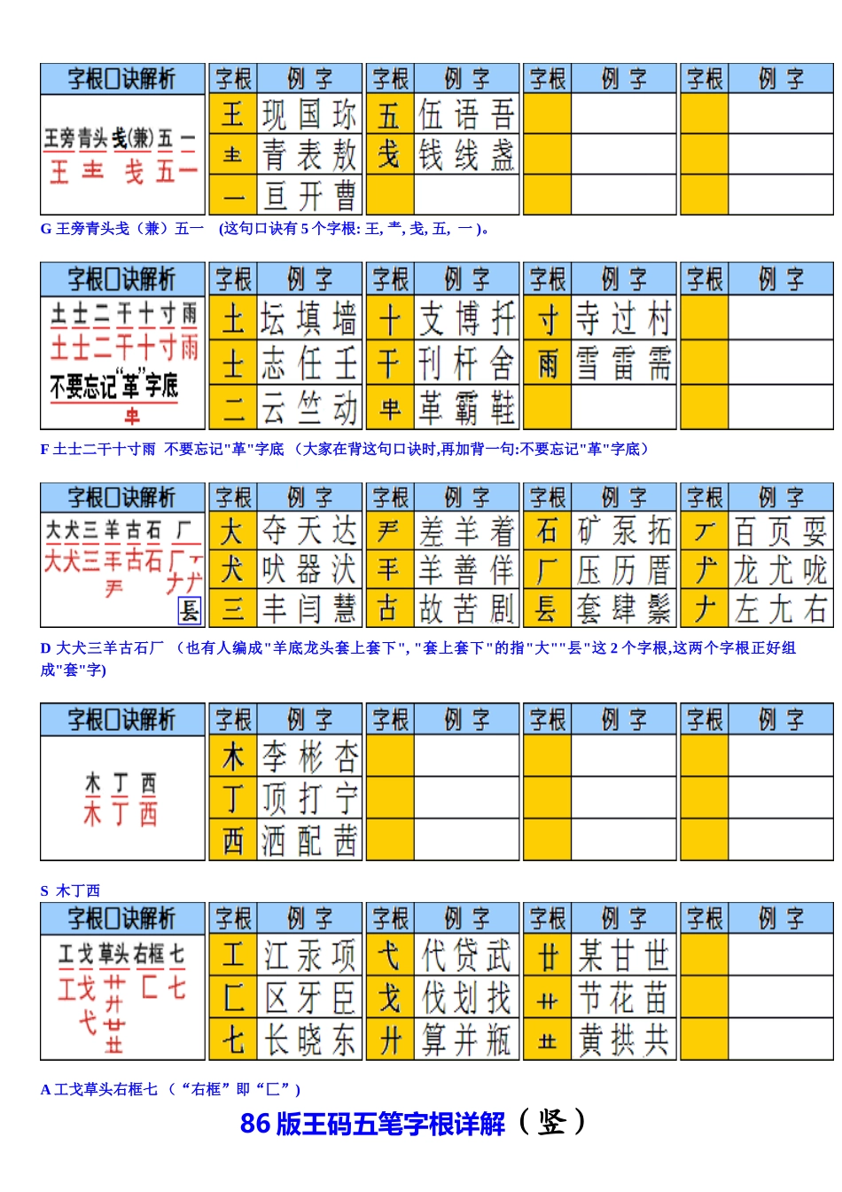 教小孩三天学会打五笔字_第2页