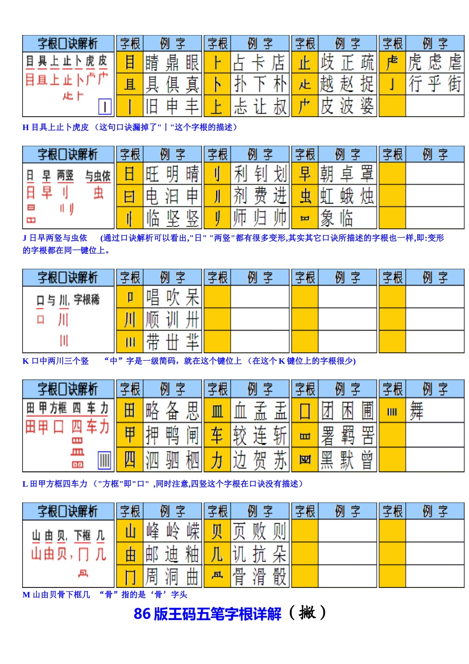 教小孩三天学会打五笔字_第3页