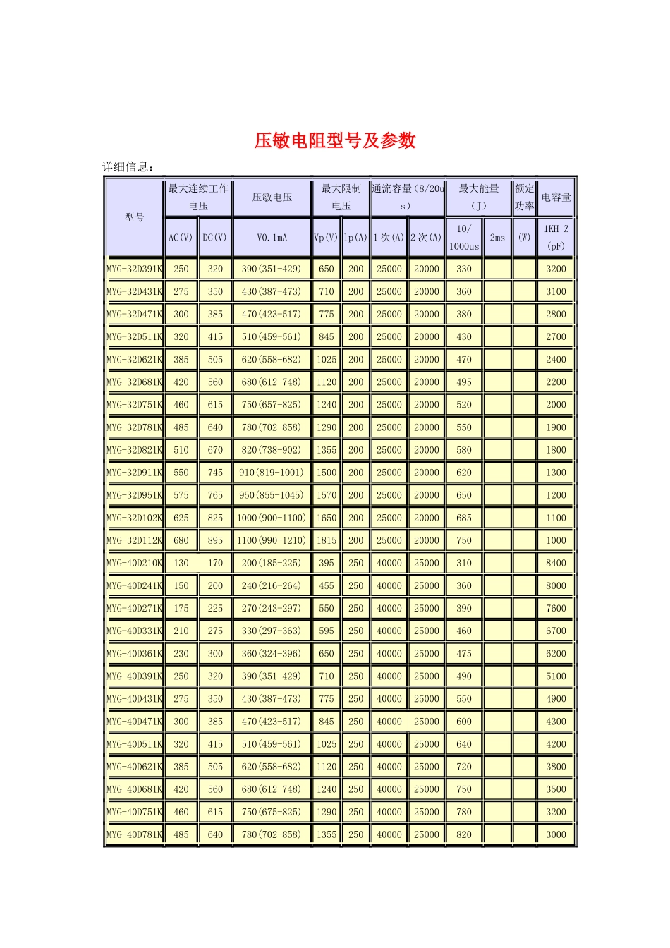 国内外压敏电阻型号及参数_第2页