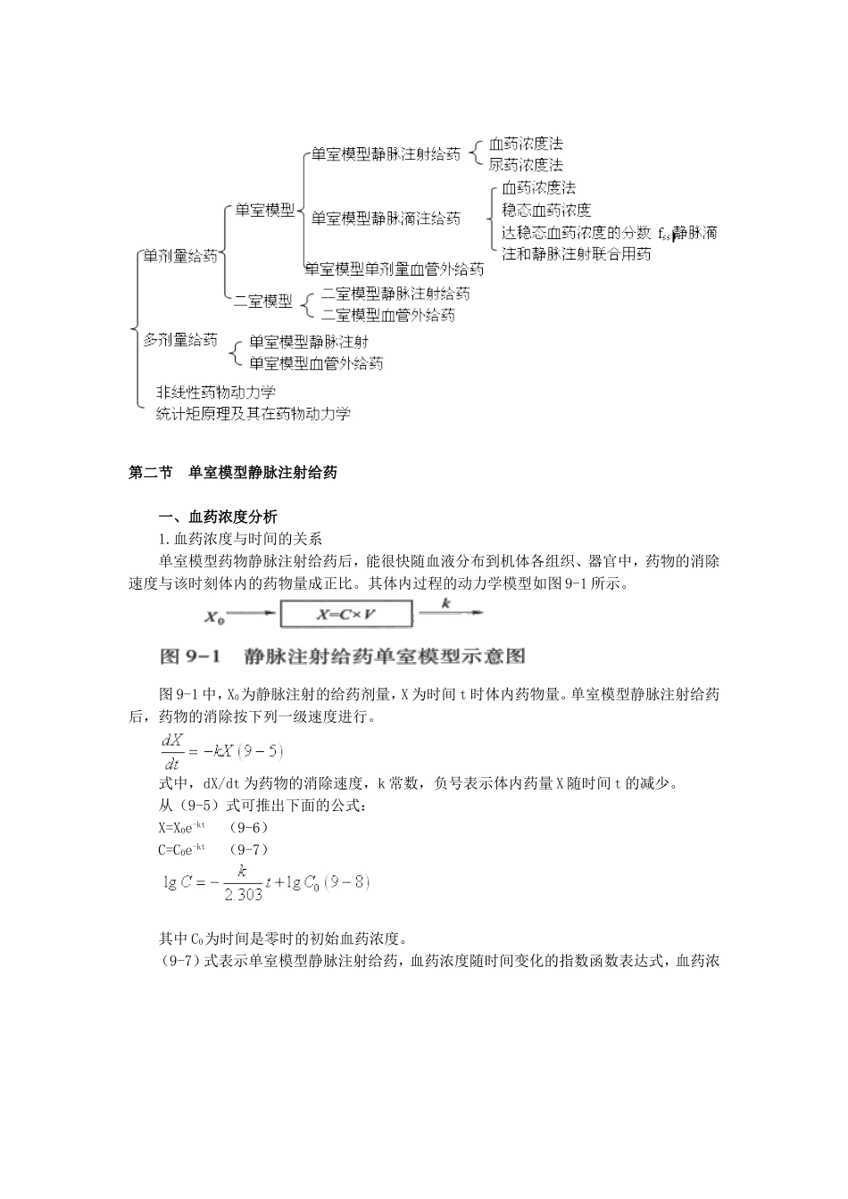 药物的体内动力学过程_第2页