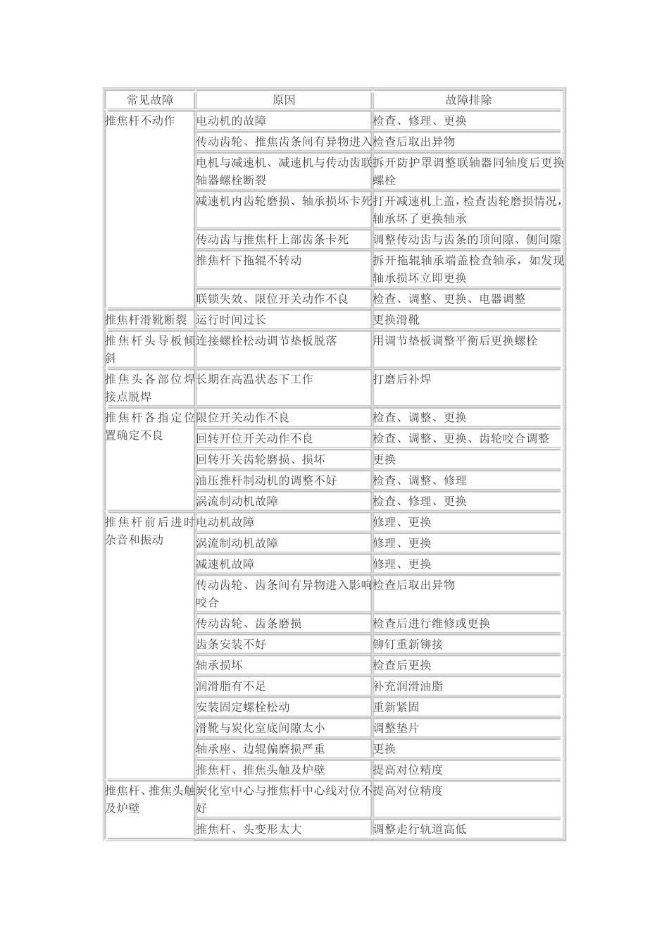 公制内螺纹24_第2页