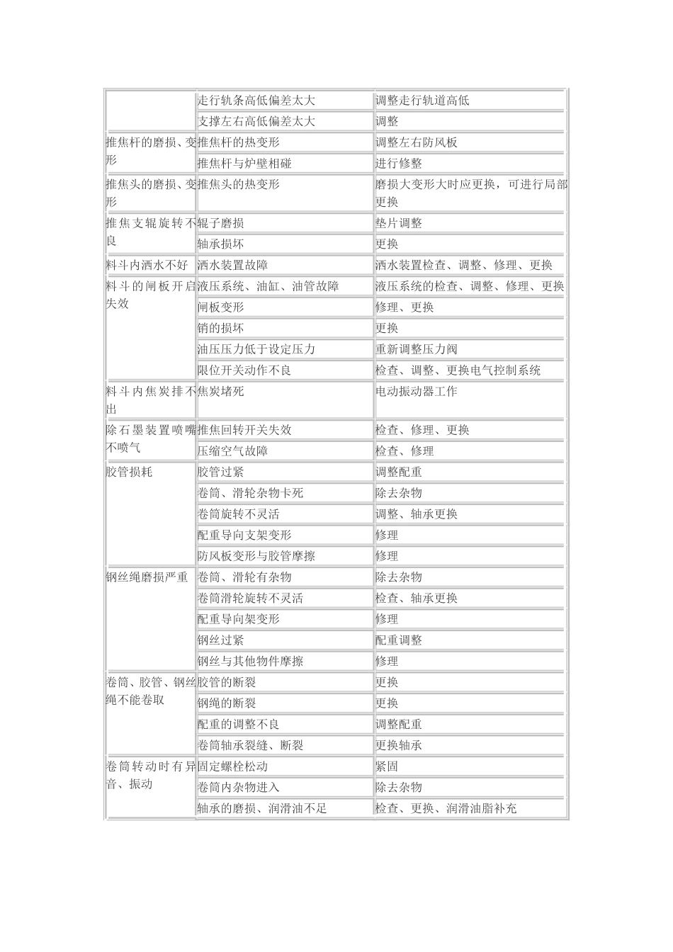 公制内螺纹24_第3页