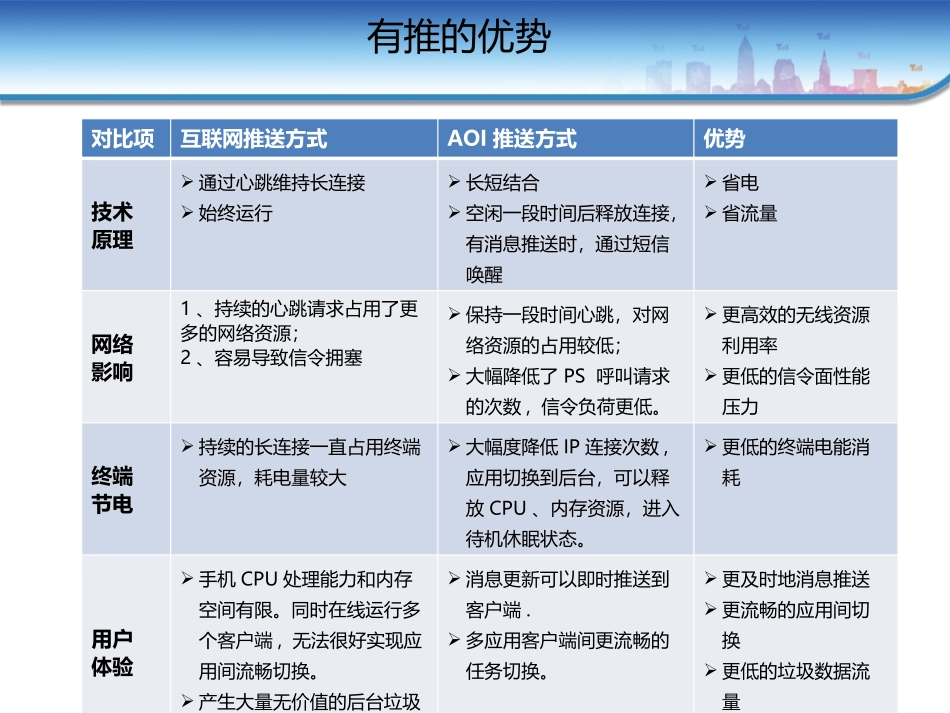 有推消息推送优势与市场潜力_第2页