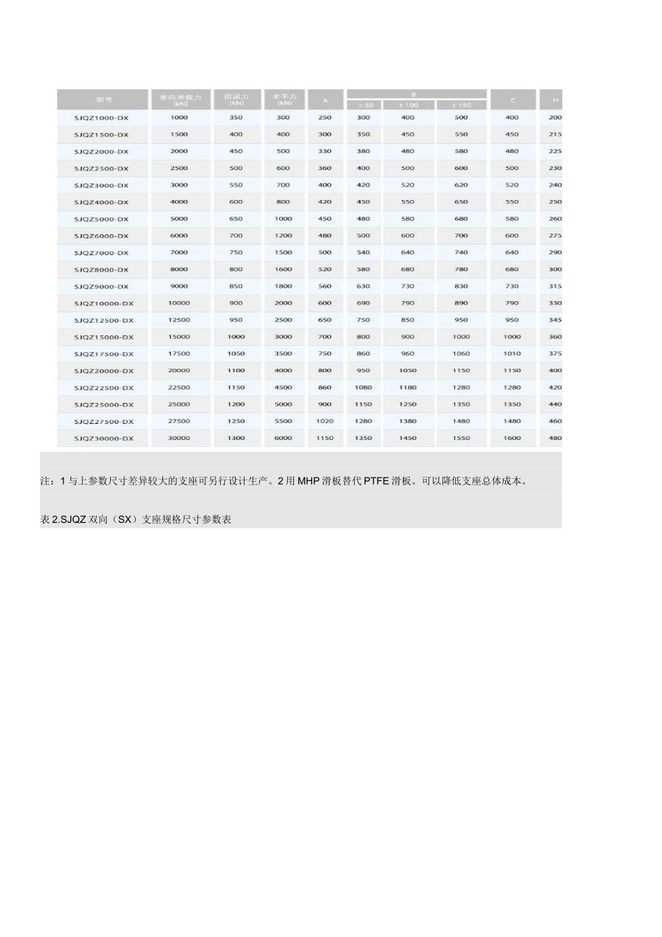 双曲面抗拉球形钢支座SJQZ_第3页