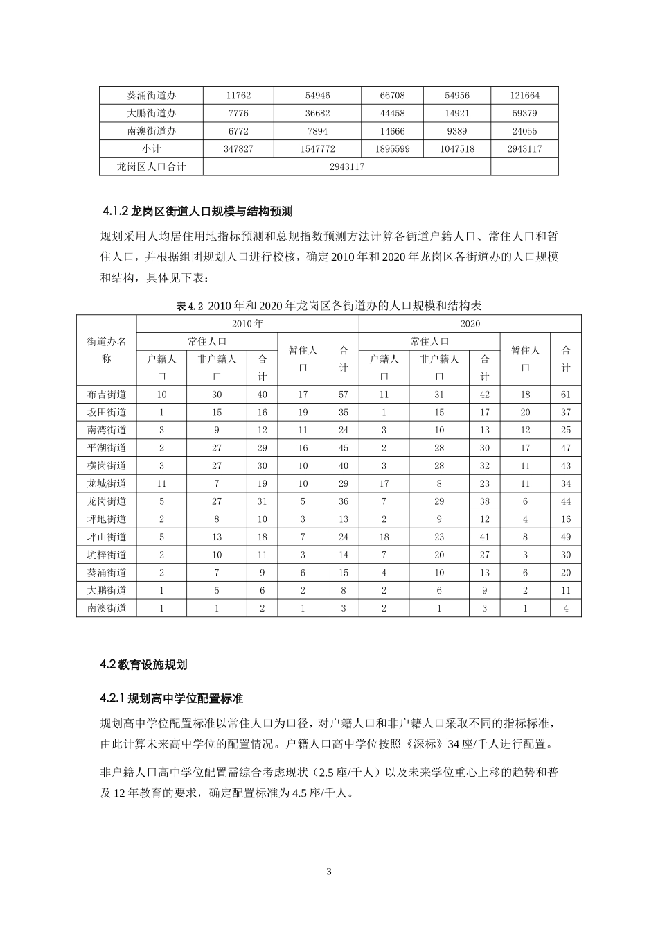 龙岗区公共设施专项规划(公共设施规划一览表--分组团)11.27_第3页