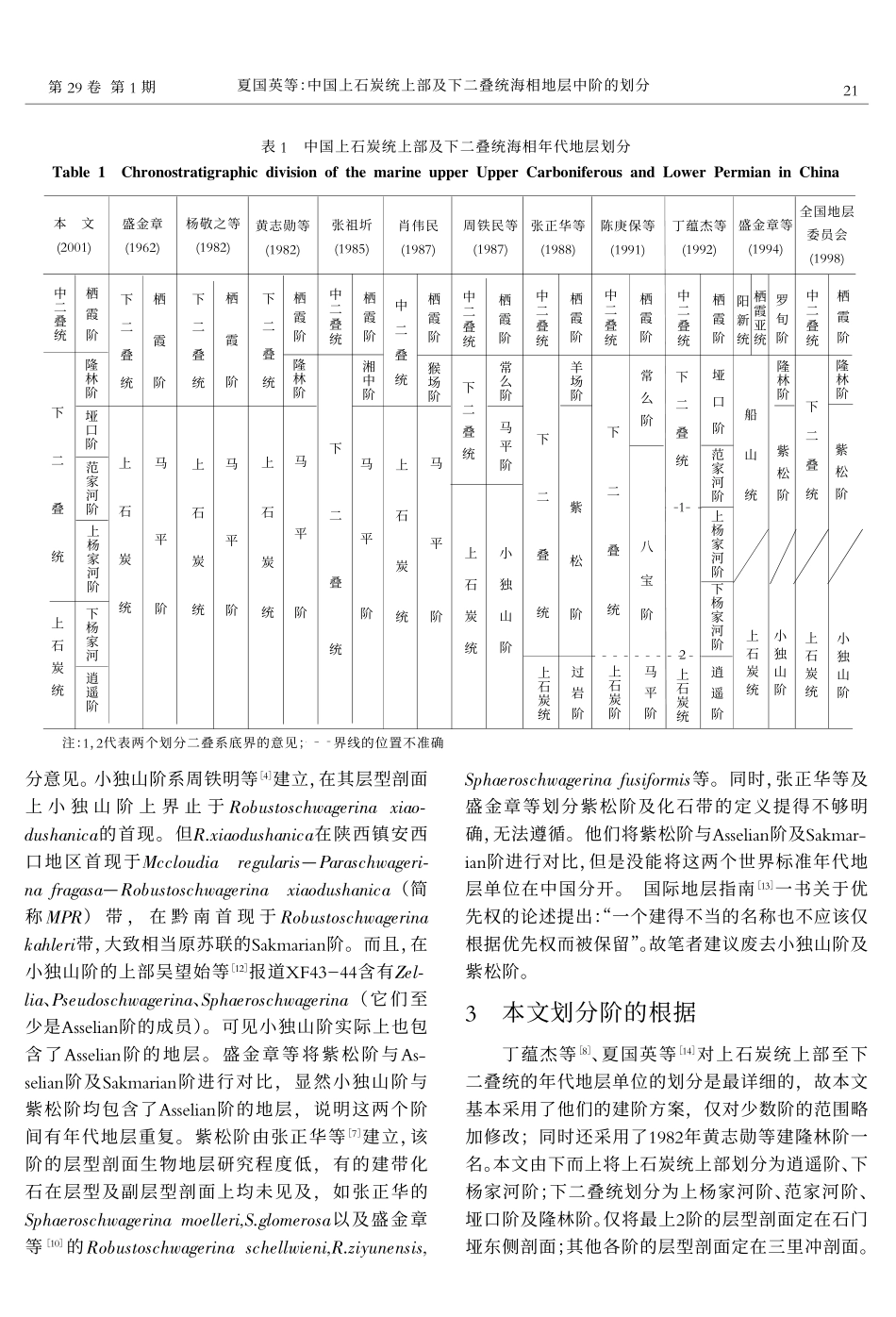 中国上石炭统上部及下二叠统海相地层中阶的划分_第2页