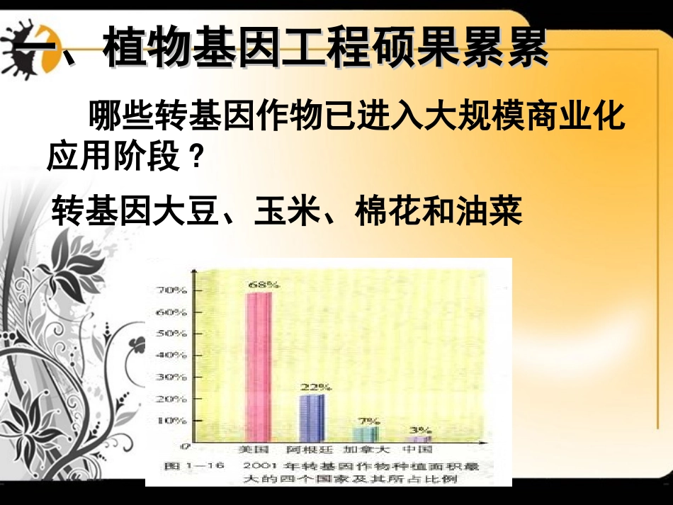 专题一第三节基因工程的应用_第2页