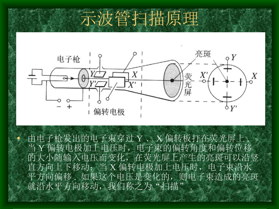学生示波器的使用_第3页