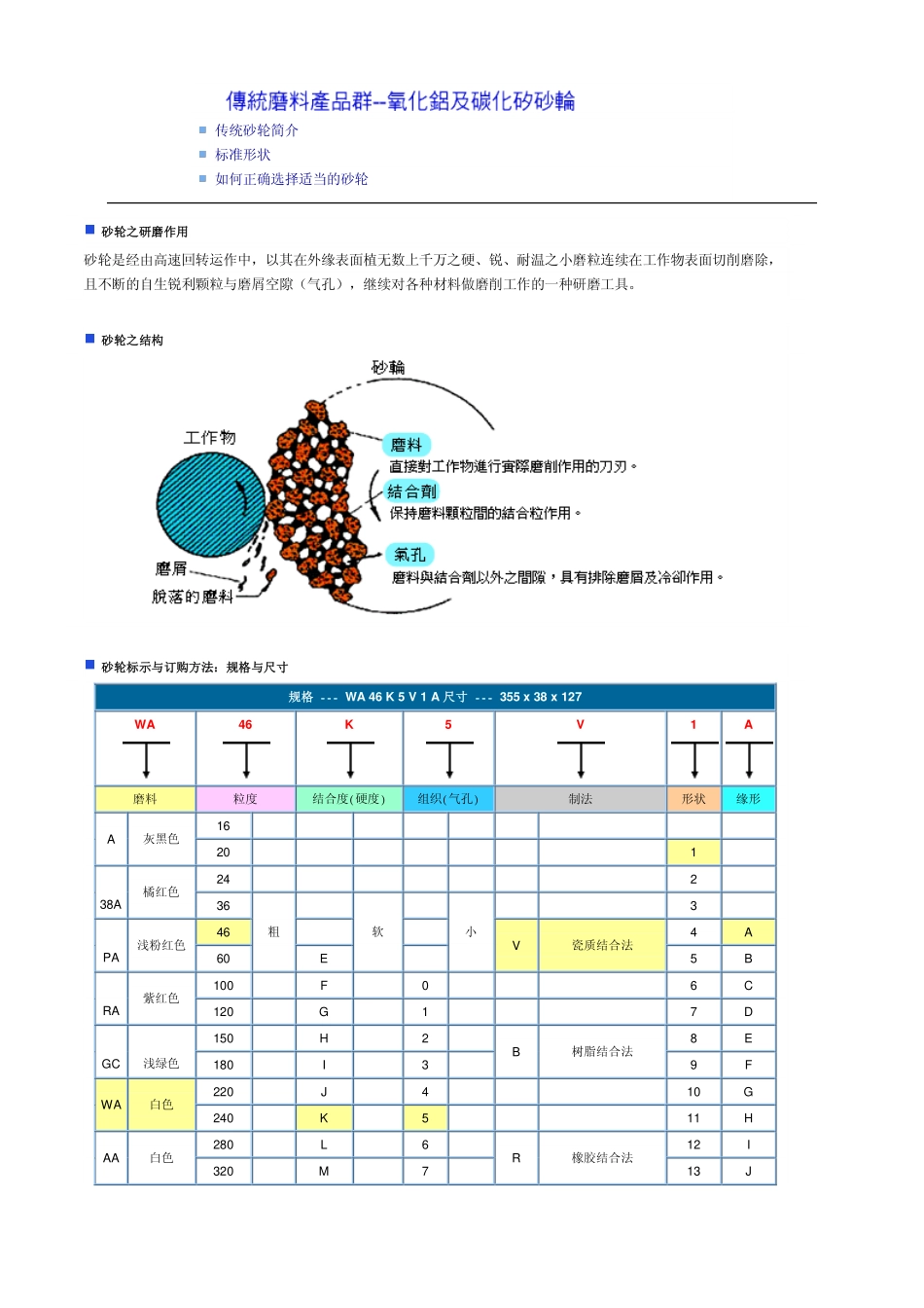 砂轮基本认识_第1页