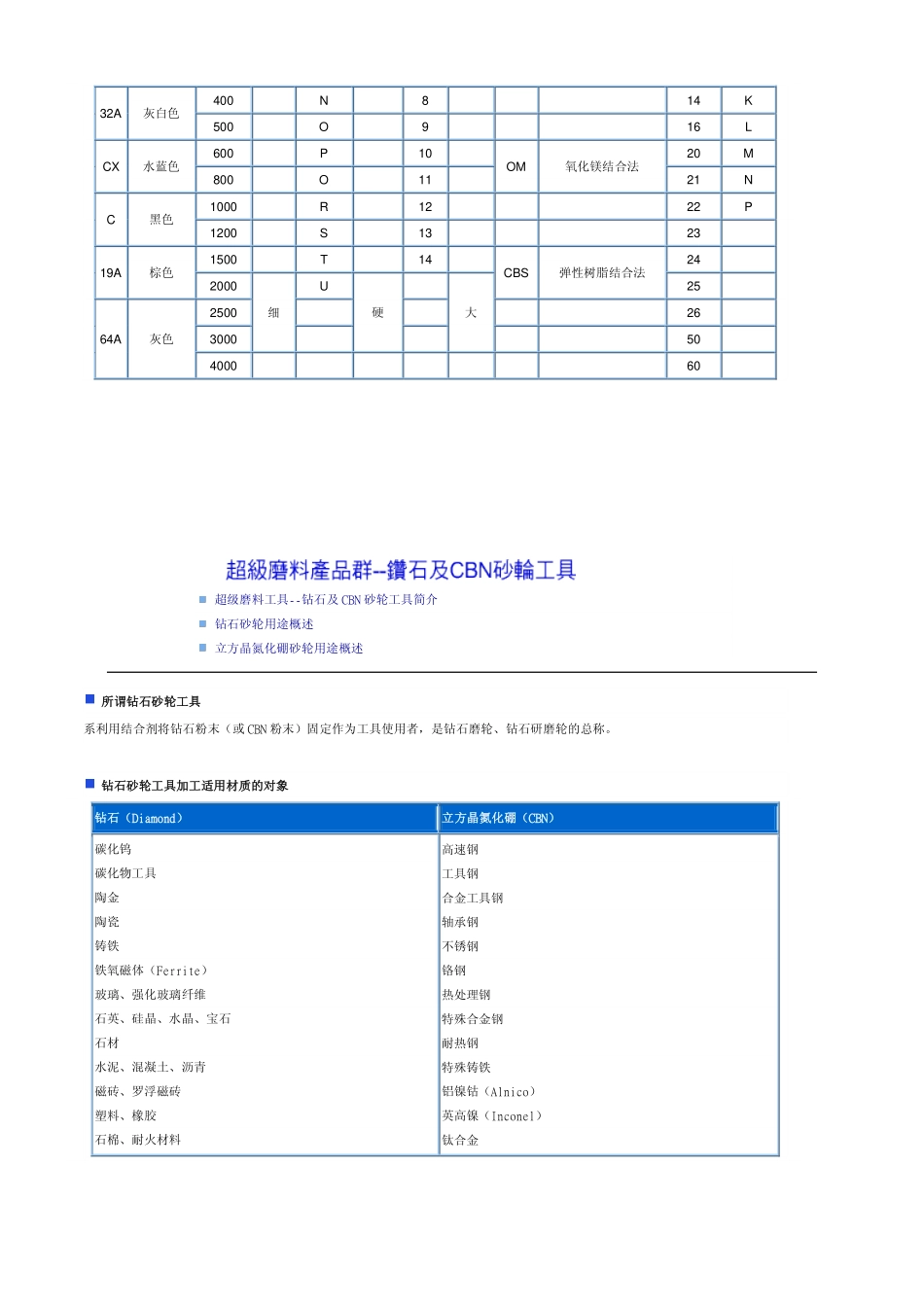 砂轮基本认识_第2页