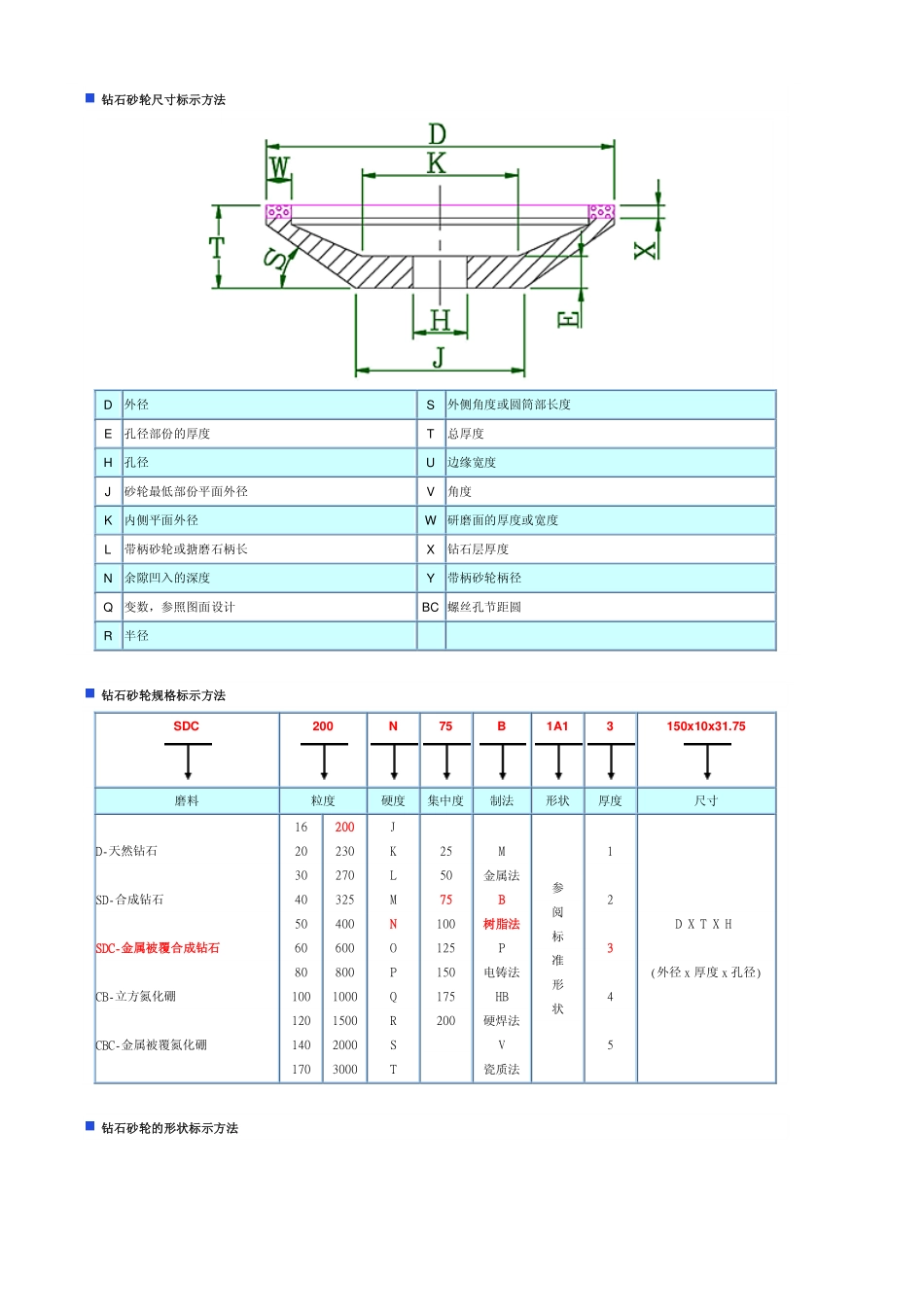 砂轮基本认识_第3页