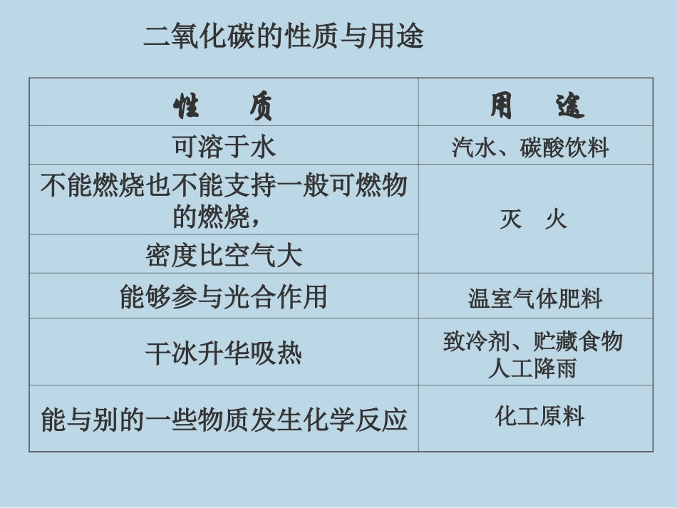 一氧化碳  ppt课件_第2页