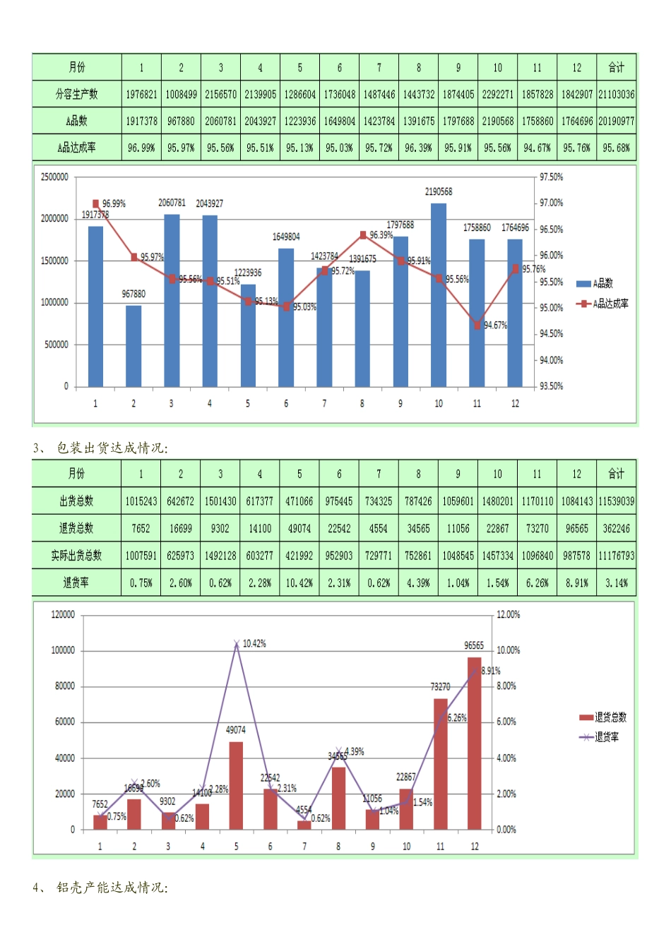 生产工作总结Microsoft Word 97 - 2003 Document (2)_第2页