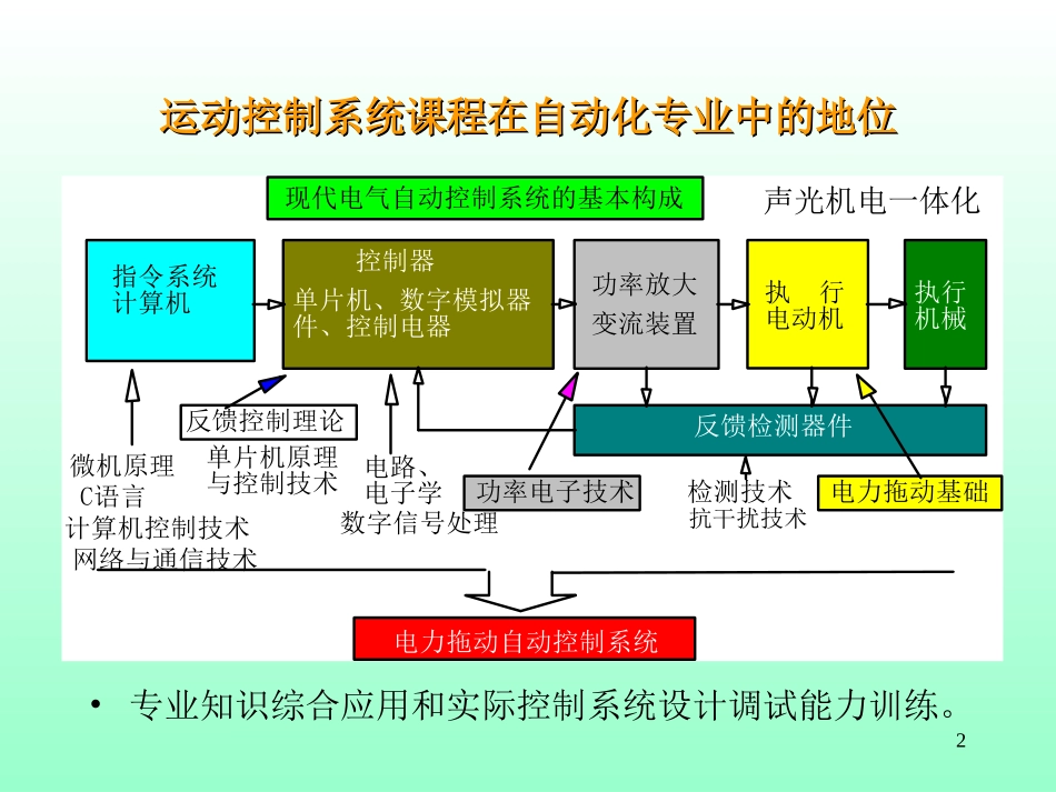 直流电机运动控制系统课件_第2页