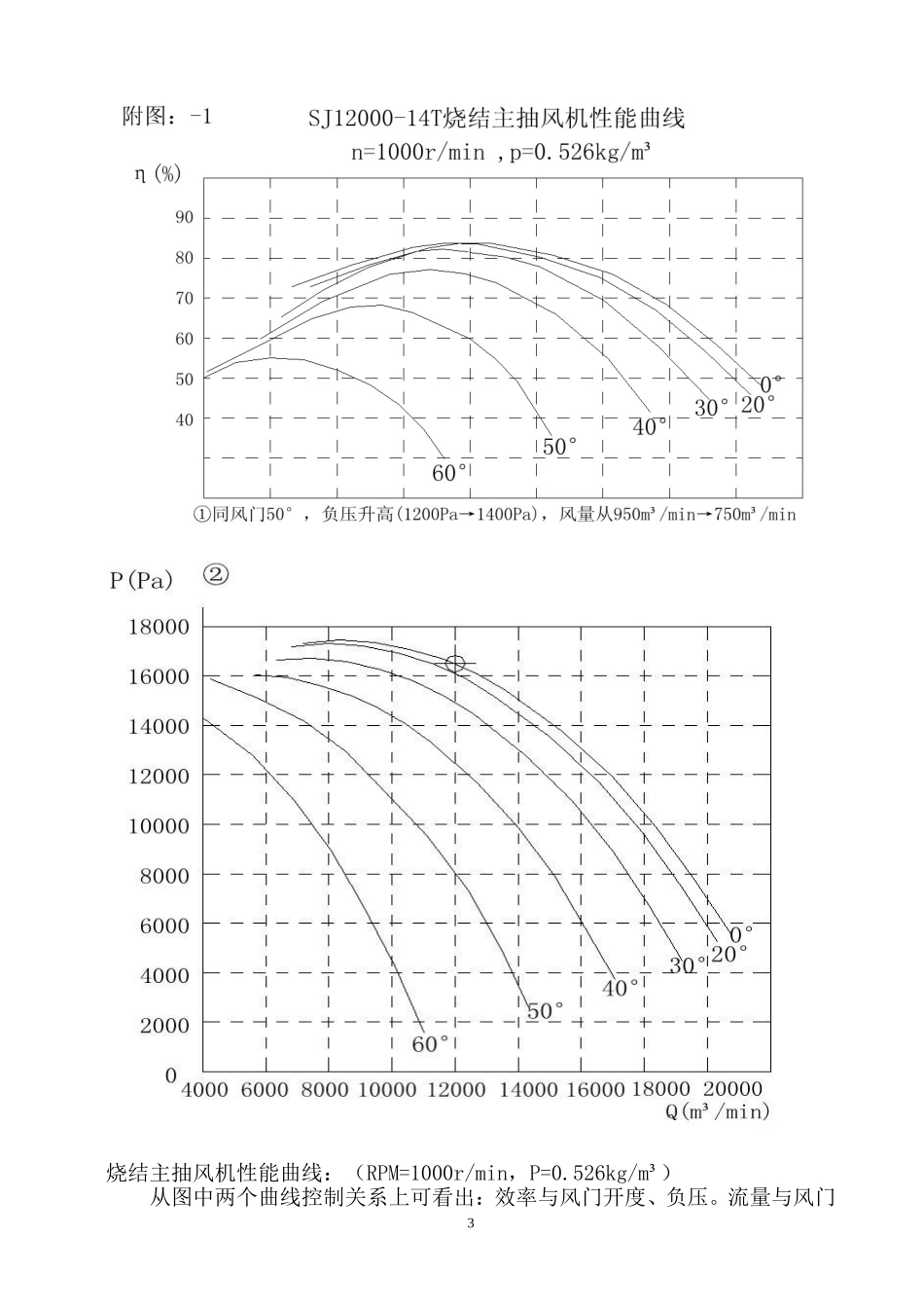 烧结主抽风机使用、安装维护基本知识_第3页