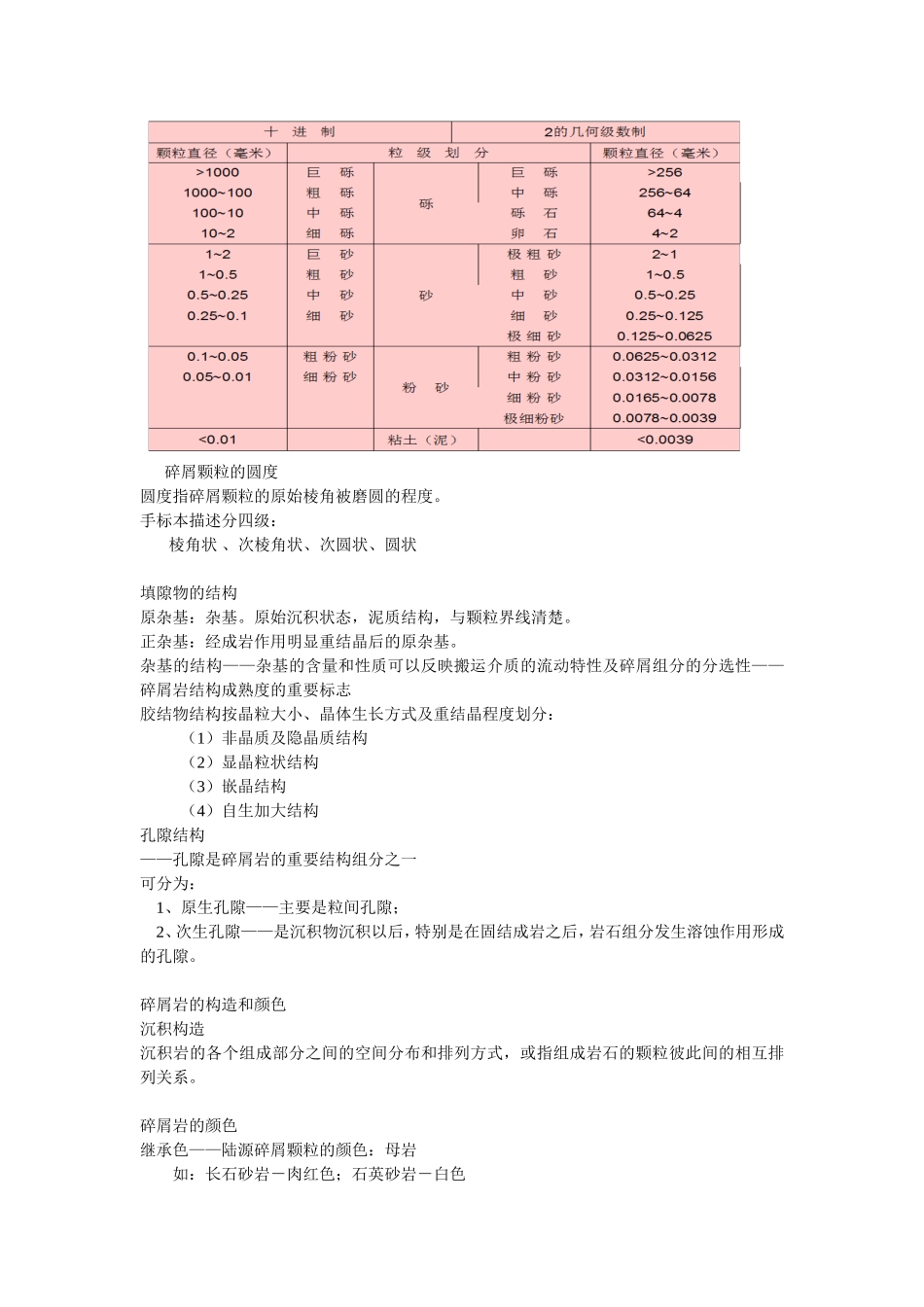 碎屑岩和火山碎屑岩岩性特征及异同_第3页