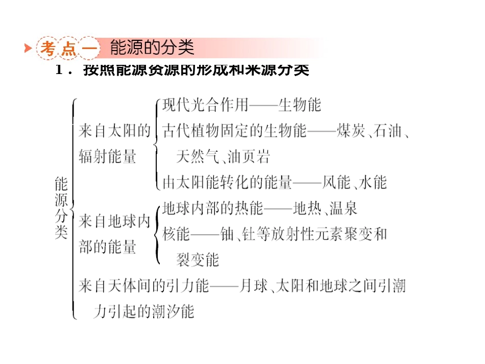 专题30 能源资源的开发_第3页