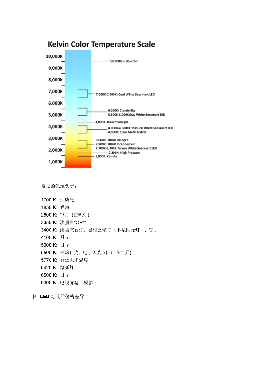 国内十大LED灯具厂家_第3页