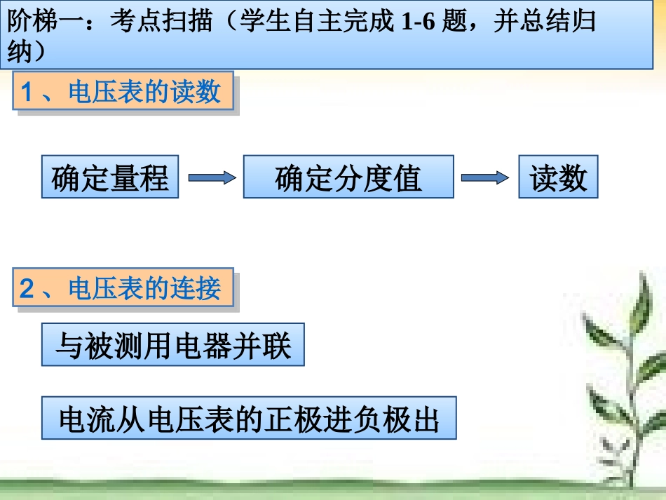 电压和电阻阶梯训练_第2页