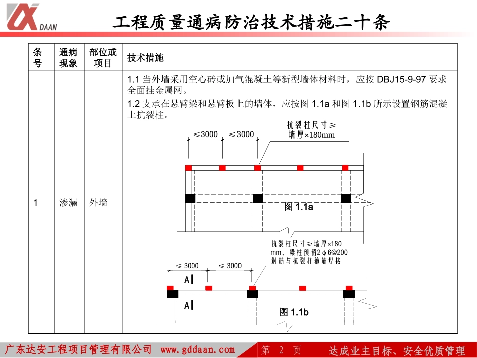 工程施工质量通病防治_第2页