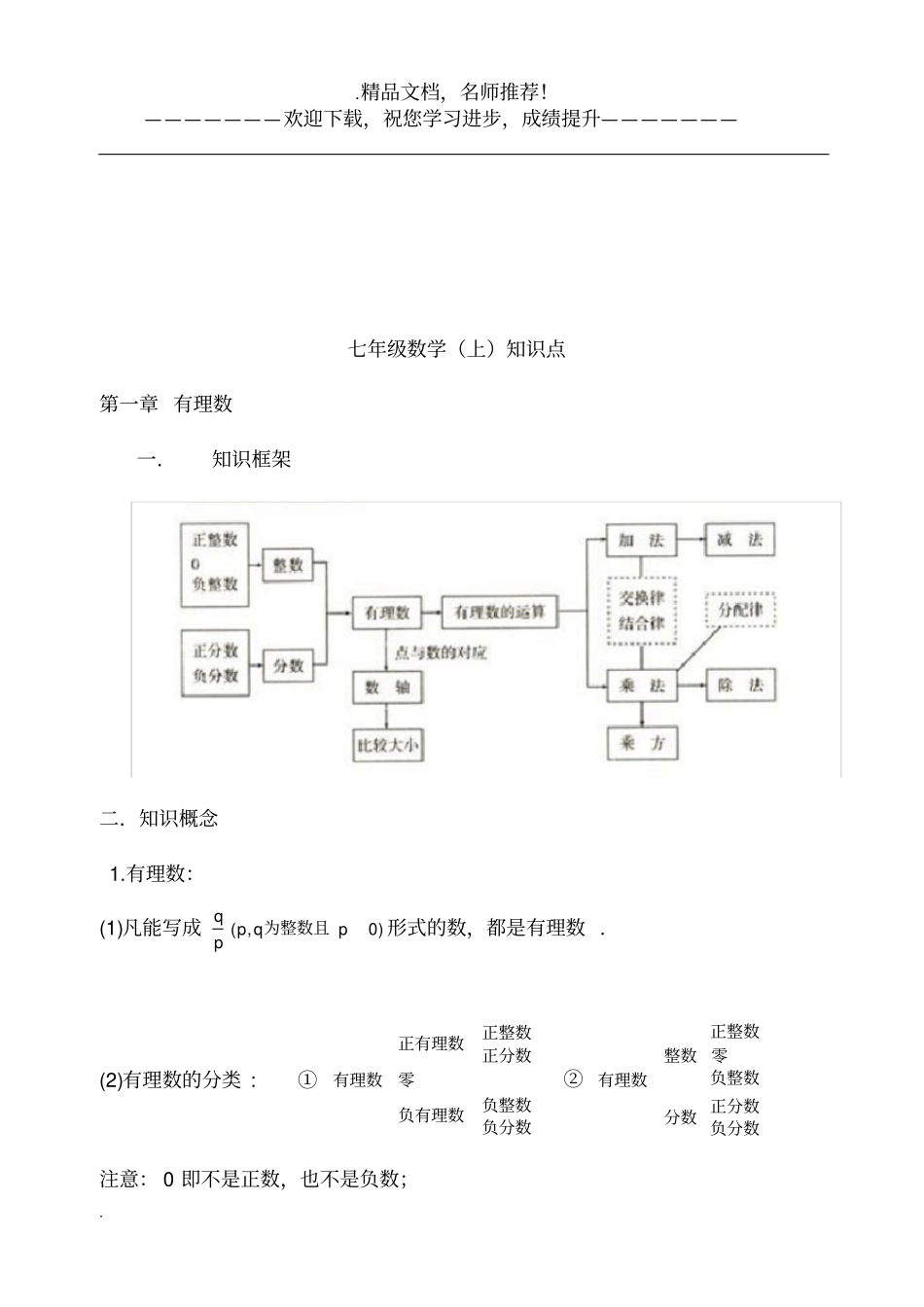 人教版初中数学知识点总结全面_第1页