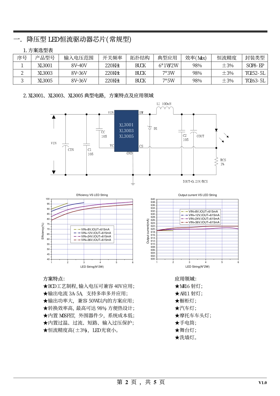 汽车灯IC,降压恒流大功率100W芯片 恒流精度±2_第2页