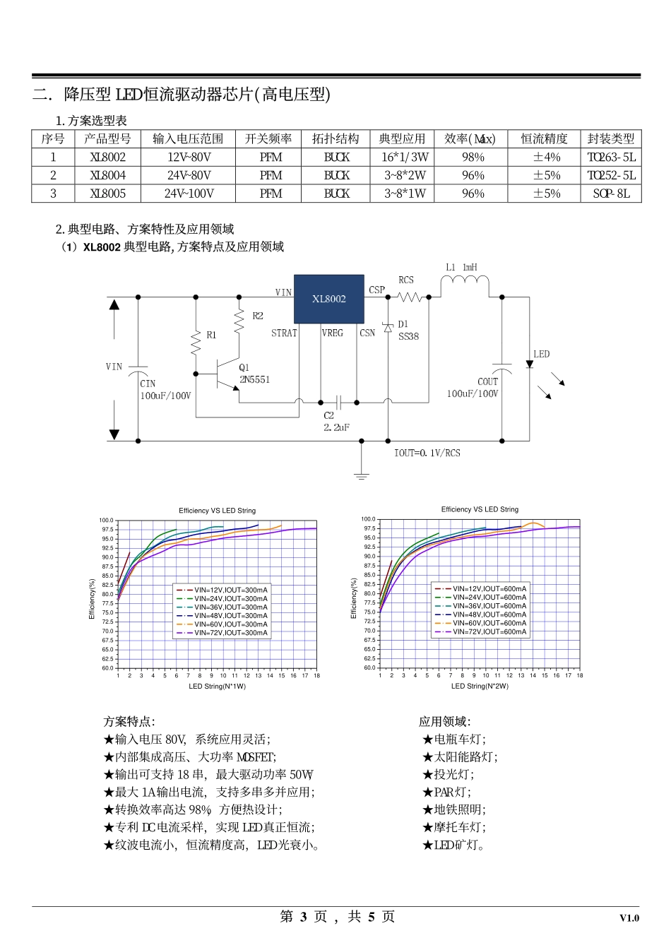 汽车灯IC,降压恒流大功率100W芯片 恒流精度±2_第3页