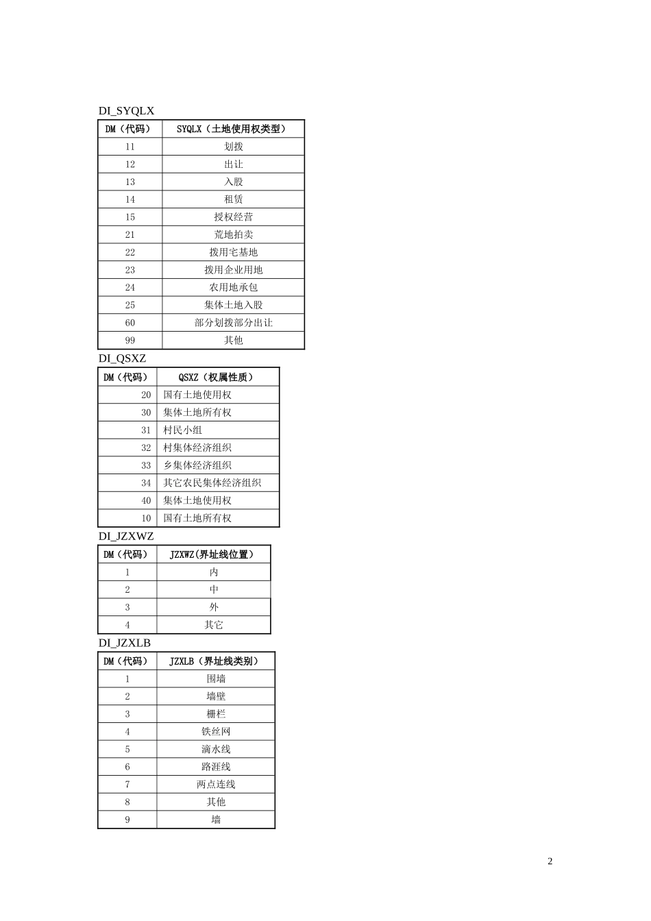 凯图系统代码表_第2页