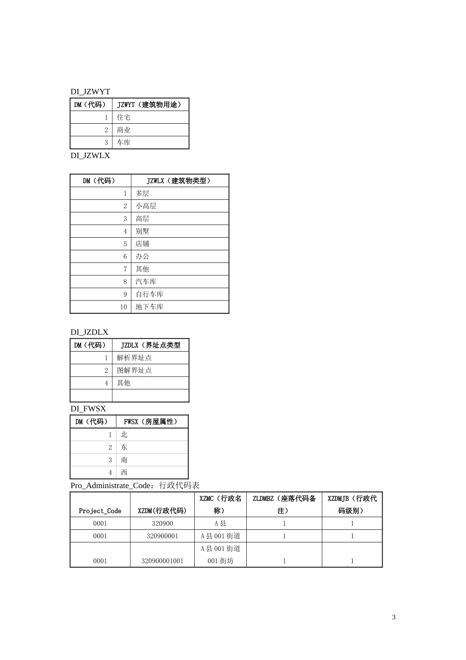 凯图系统代码表_第3页