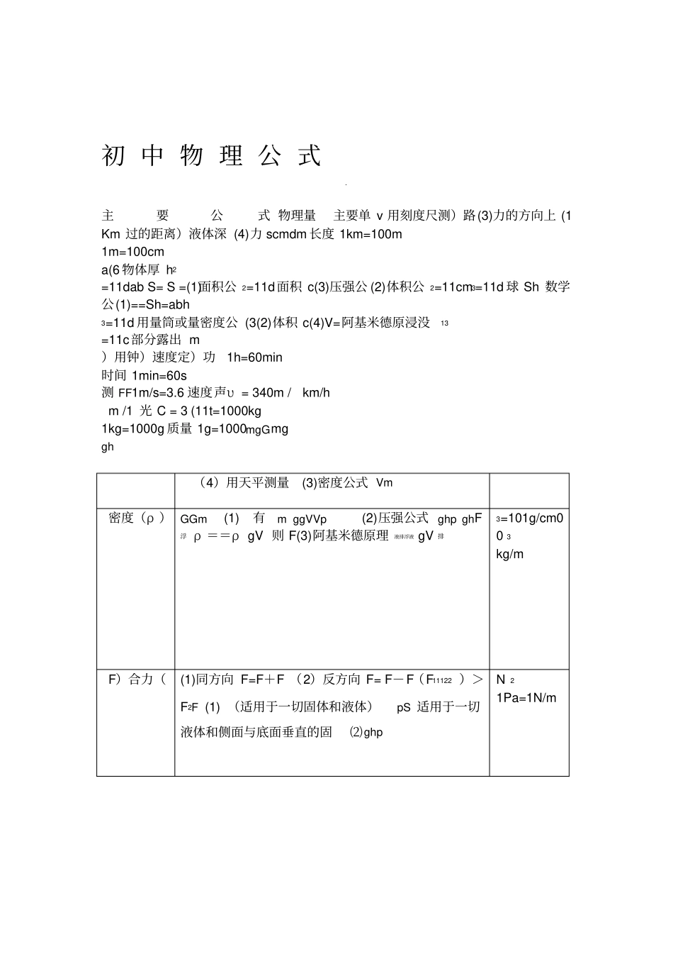 人教版初中物理公式大全_第2页