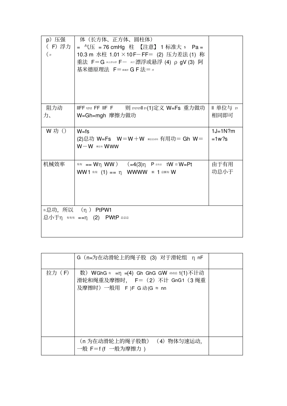 人教版初中物理公式大全_第3页