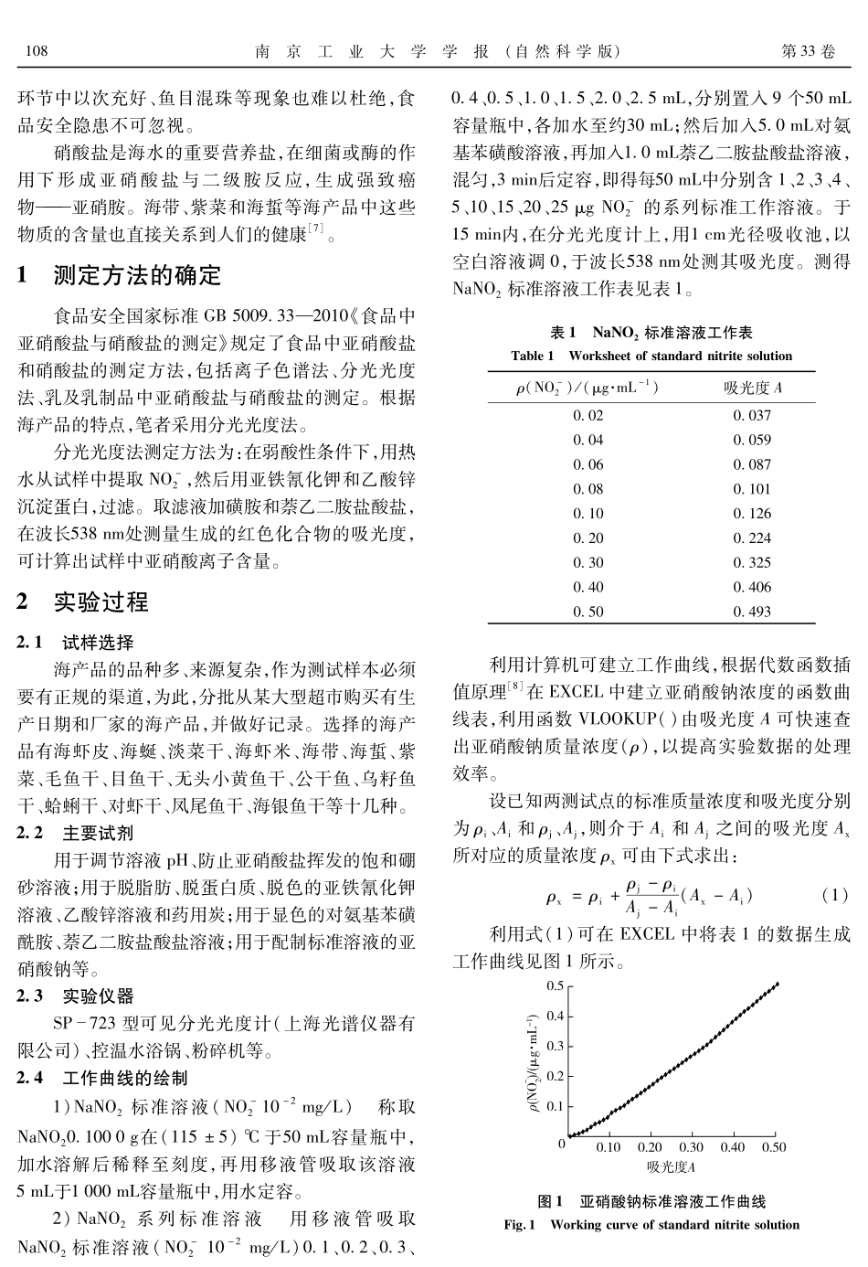 食用海产品中亚硝酸盐含量的分析_第2页