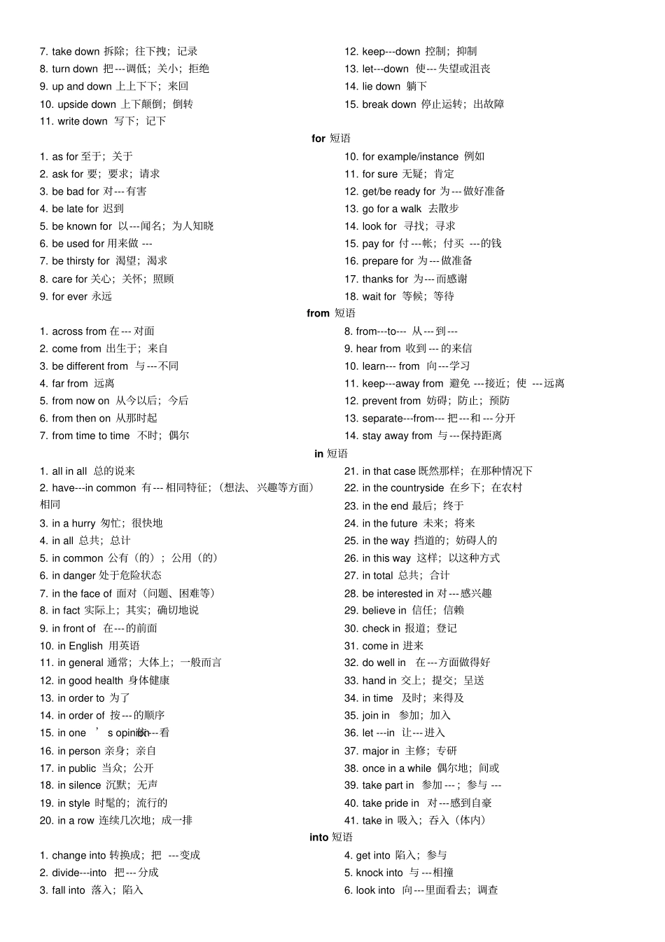 人教版初中英语常考短语分类_第2页