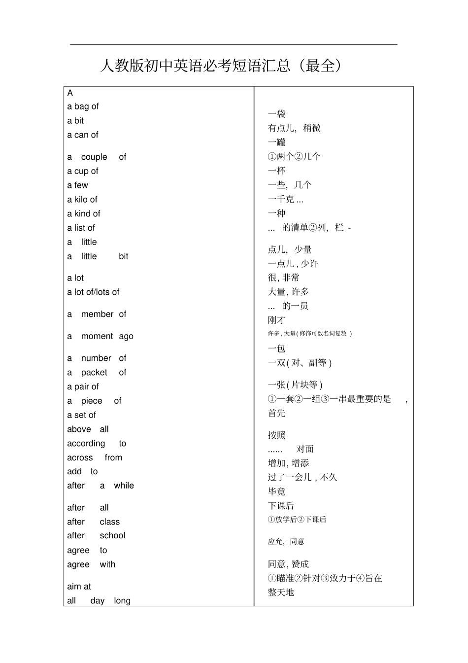 人教版初中英语短语汇总最全_第1页