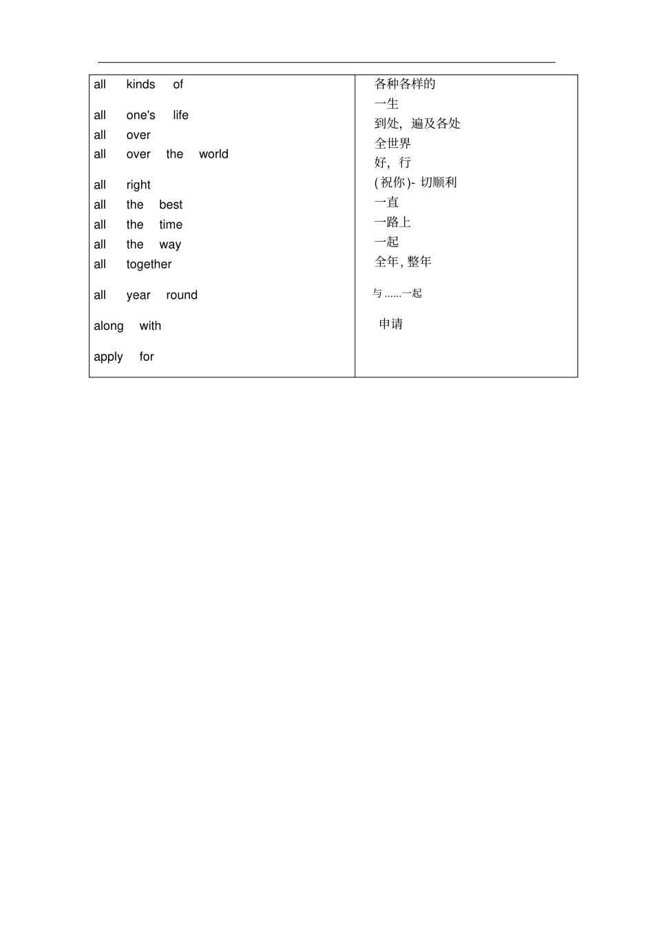人教版初中英语短语汇总最全_第2页