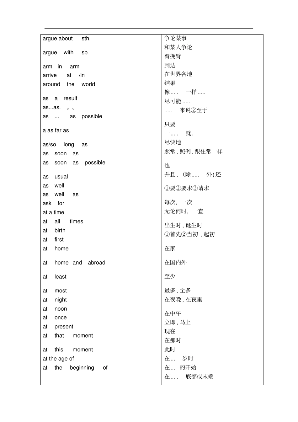 人教版初中英语短语汇总最全_第3页