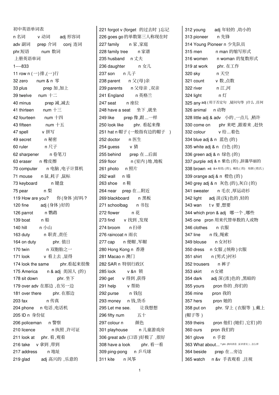 人教版初中英语词汇表最新1教材_第1页