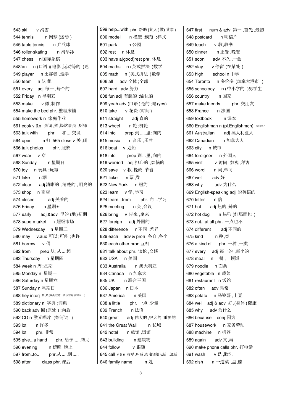 人教版初中英语词汇表最新1教材_第3页