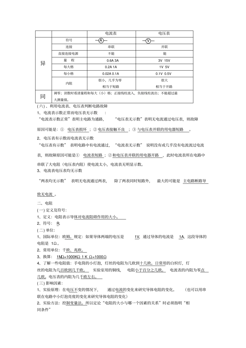 人教版初二物理下册知识点详细_第2页