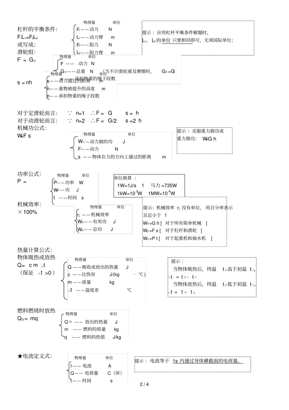 人教版初级中学物理公式大全_第2页