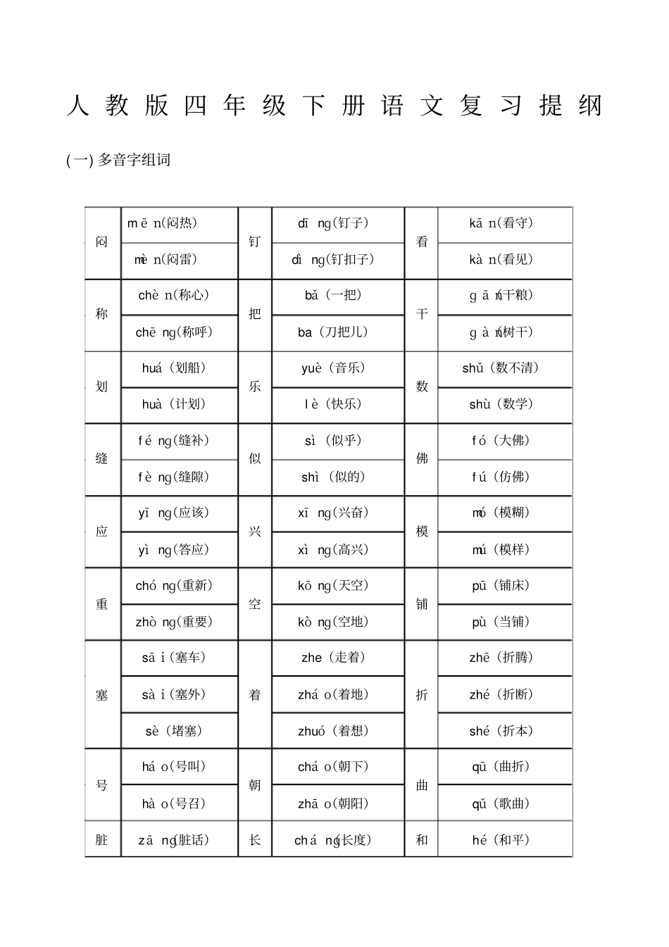 人教版四年级下册语文复习提纲_第1页