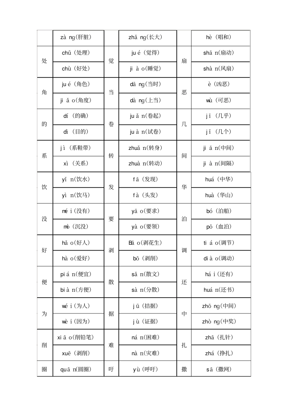 人教版四年级下册语文复习提纲_第2页