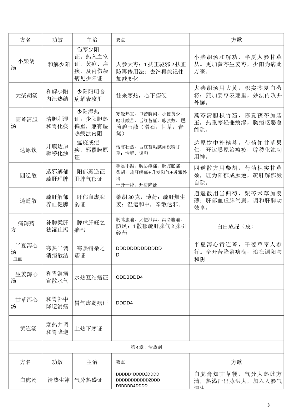 《方剂学》整理_第3页